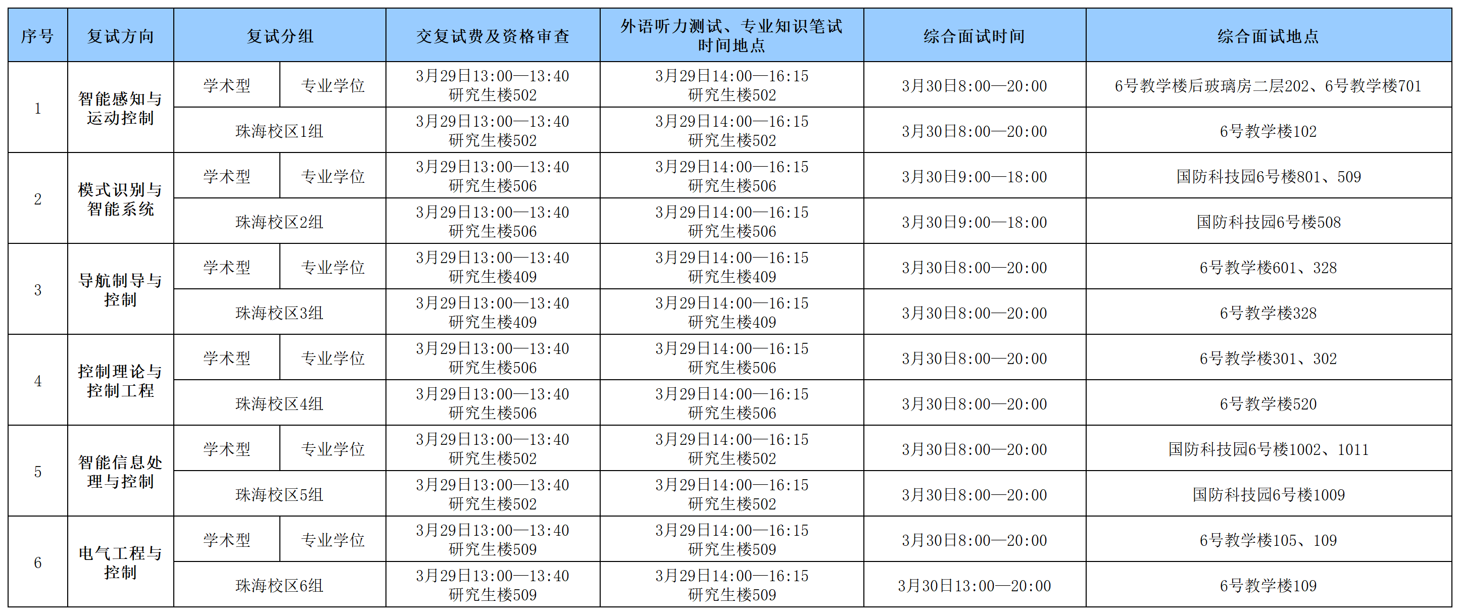 九州体育娱乐2024年硕士研究生入学考试复试具体安排0328_Sheet1(1).png